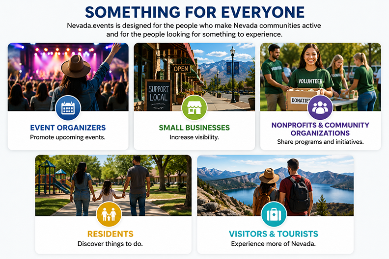 Nevada.events graphic showing event organizers, small businesses, nonprofits, residents, and visitors experiencing Nevada